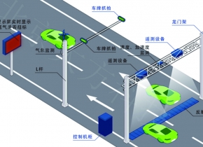 機(jī)動車(chē)尾氣遙感監測系統