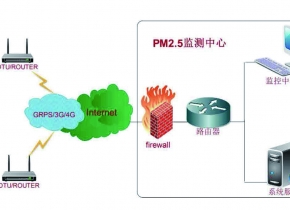 大(dà)氣顆粒物(wù)激光(guāng)雷達監測系統