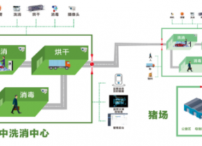 養殖智能(néng)監控管理(lǐ)系統